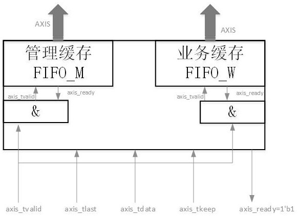 A network ip shunting method for high-speed railway millimeter wave communication system