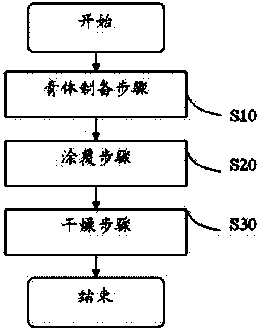 Amorphous anode active material, preparation method of electrode using same, secondary battery containing same, and hybrid capacitor