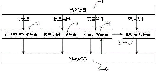 Method and device for realizing graph conversion based on MongoDB
