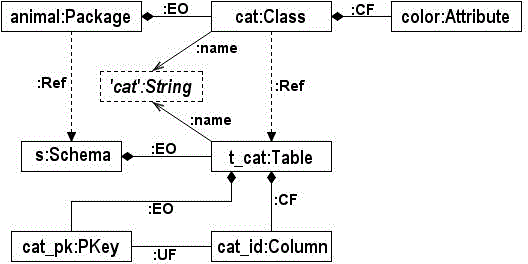 Method and device for realizing graph conversion based on MongoDB