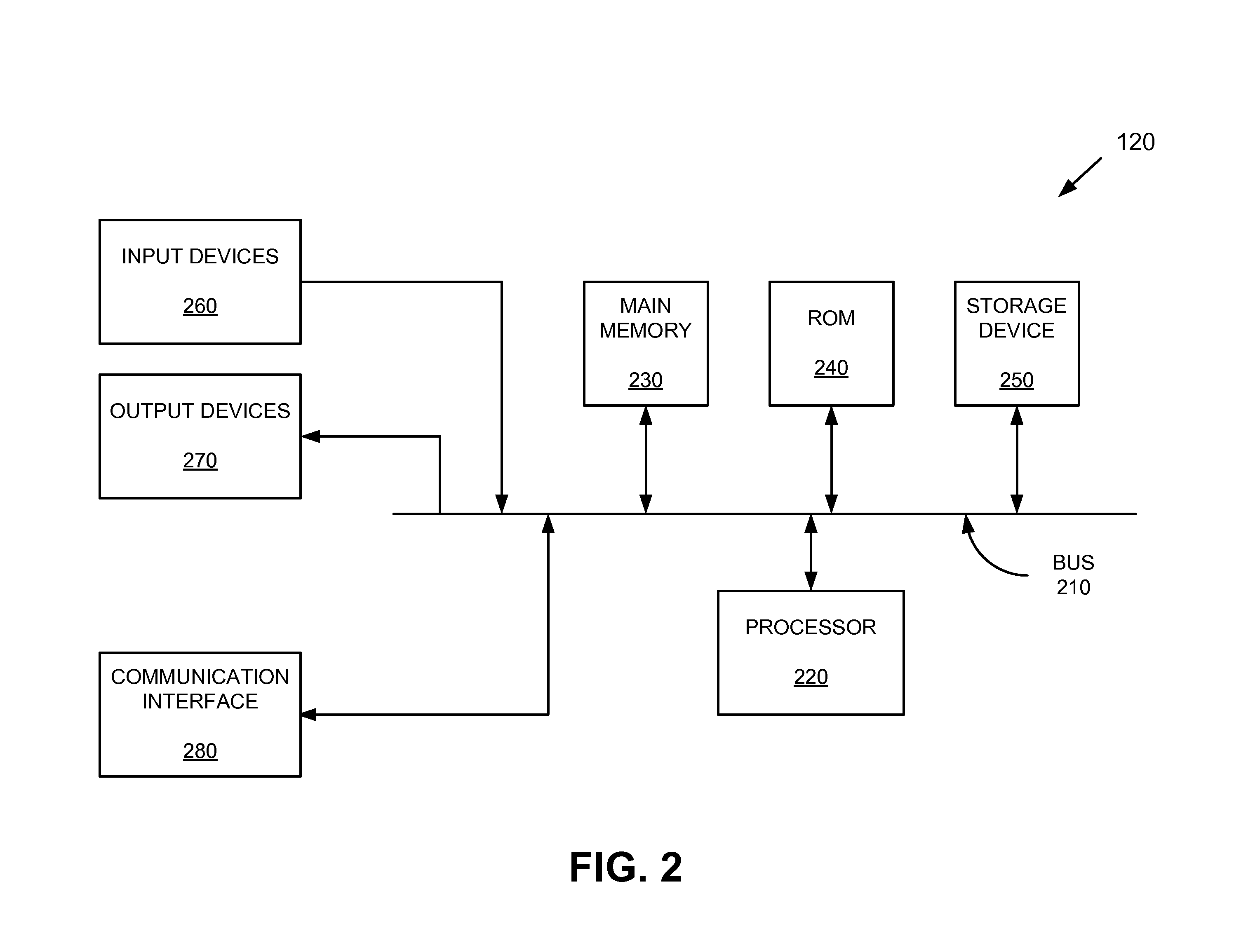 Systems and methods for using anchor text as parallel corpora for cross-language information retrieval