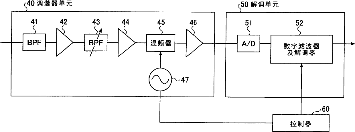 Receiver apparatus and method of processing received signal which attain optimum snr