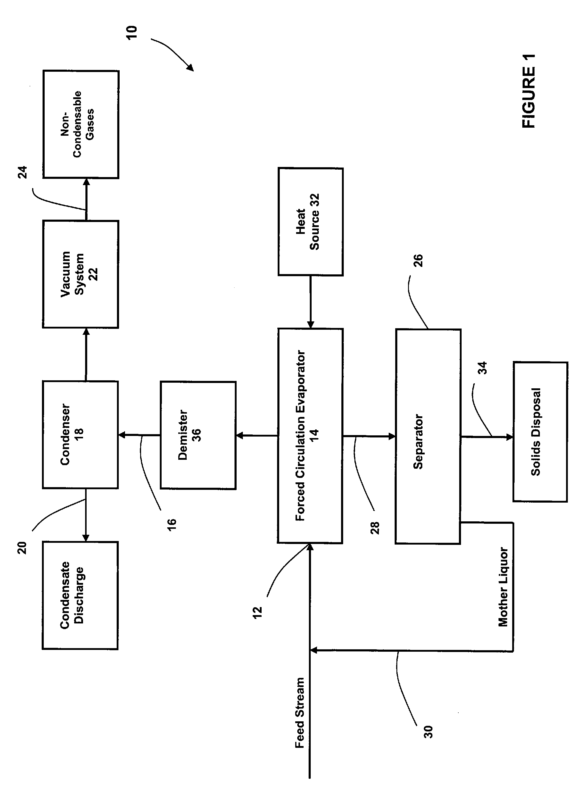 Method for removing dissolved solids from aqueous waste streams