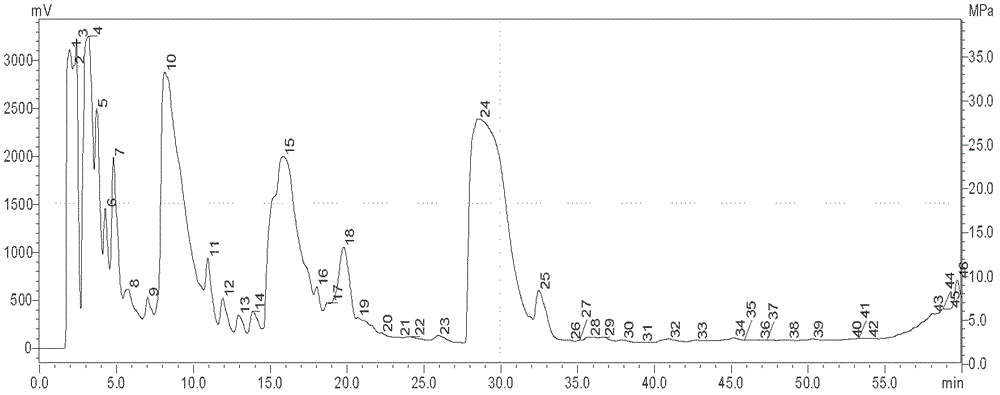 Eriocheir sinensis GnRH analogue, and preparation method and application thereof