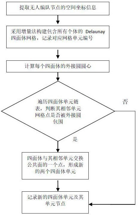 Bee colony collision avoidance control method based on elastic force field