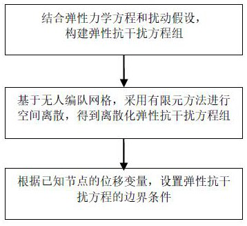 Bee colony collision avoidance control method based on elastic force field