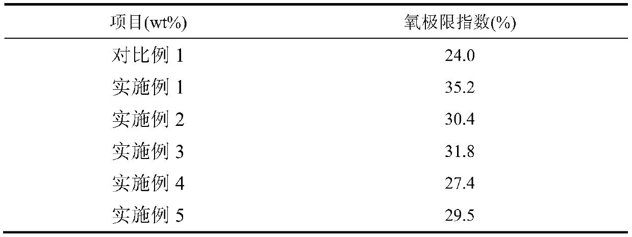 Phytate composite flame retardant for polyamide and preparation method of phytate composite flame retardant