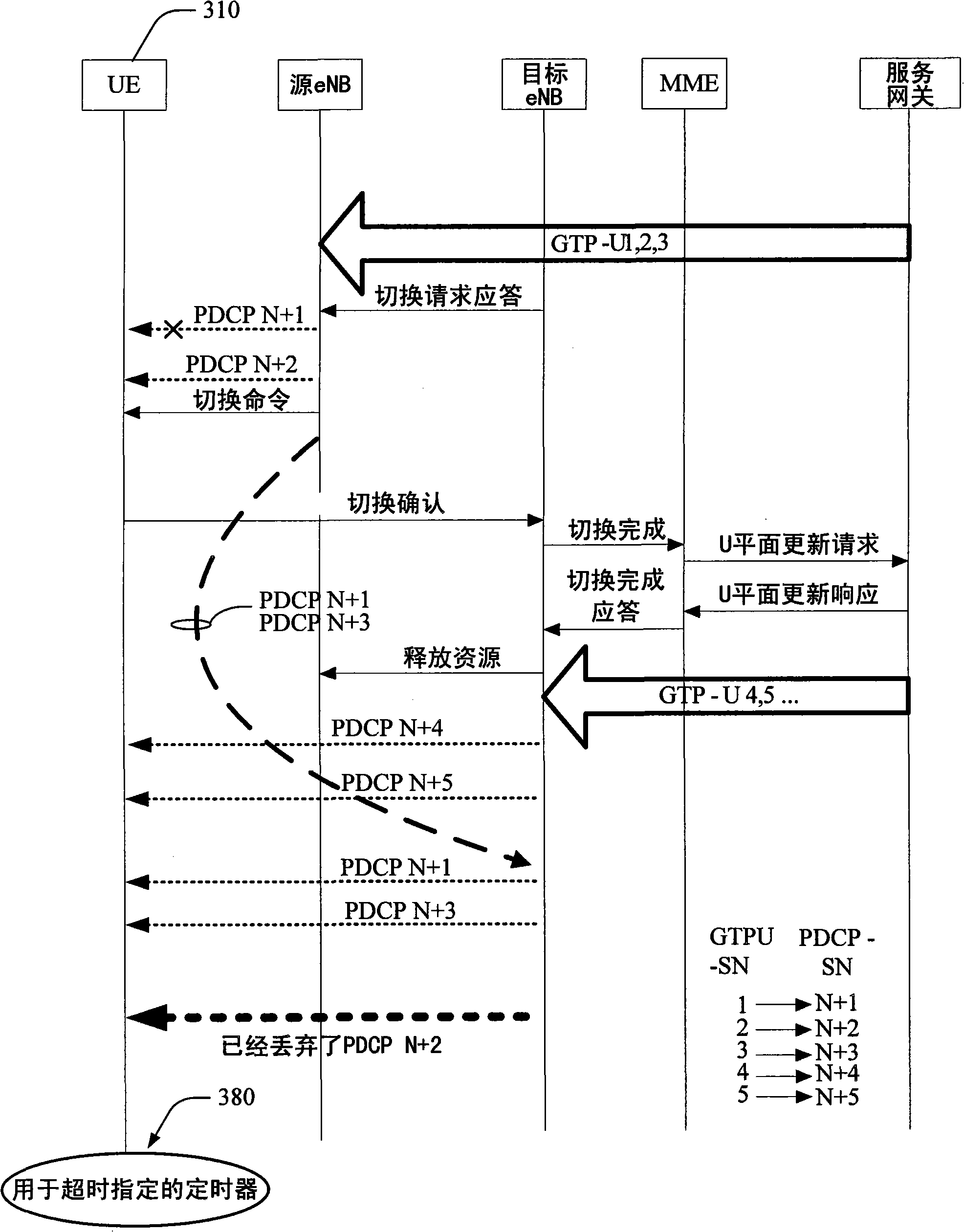 In-order delivery of packet data convergence protocol (PDCP) service data units in downlink during handover