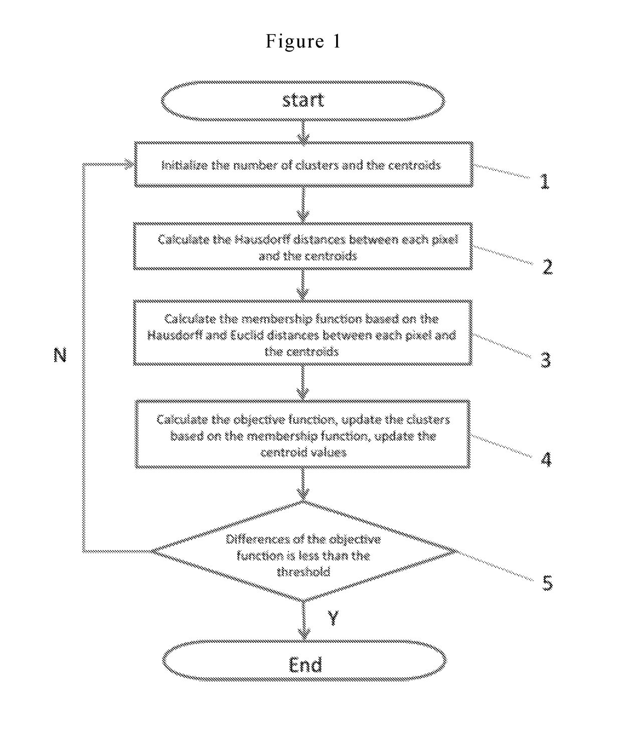 Medical image segmentation method and apparatus