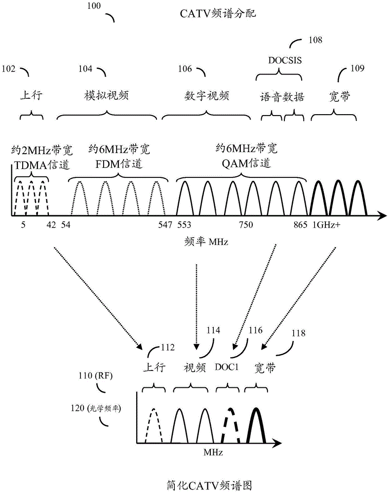 HFC cable system with wideband communications pathway and coax domain nodes