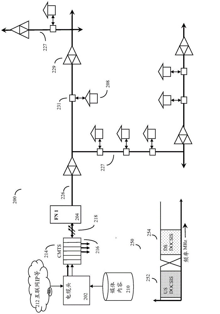 HFC cable system with wideband communications pathway and coax domain nodes