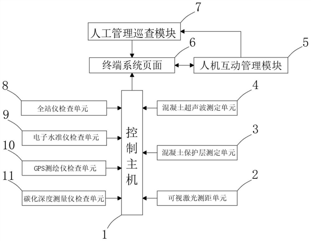 Rubber dam safety detection method and system
