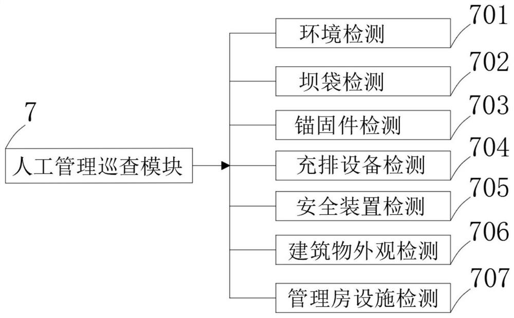Rubber dam safety detection method and system
