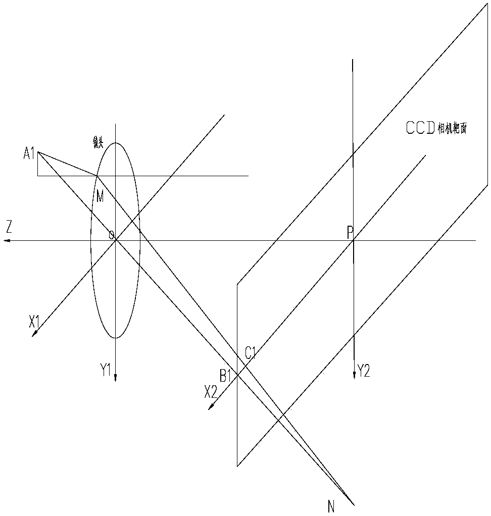 A method for measuring the heat flux density at the opening of a solar cavity heat absorber