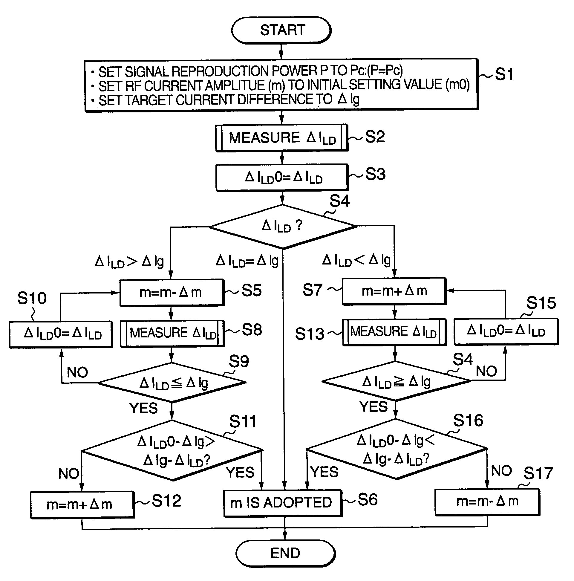 Laser driving apparatus and associated methodology of controlling a drive current