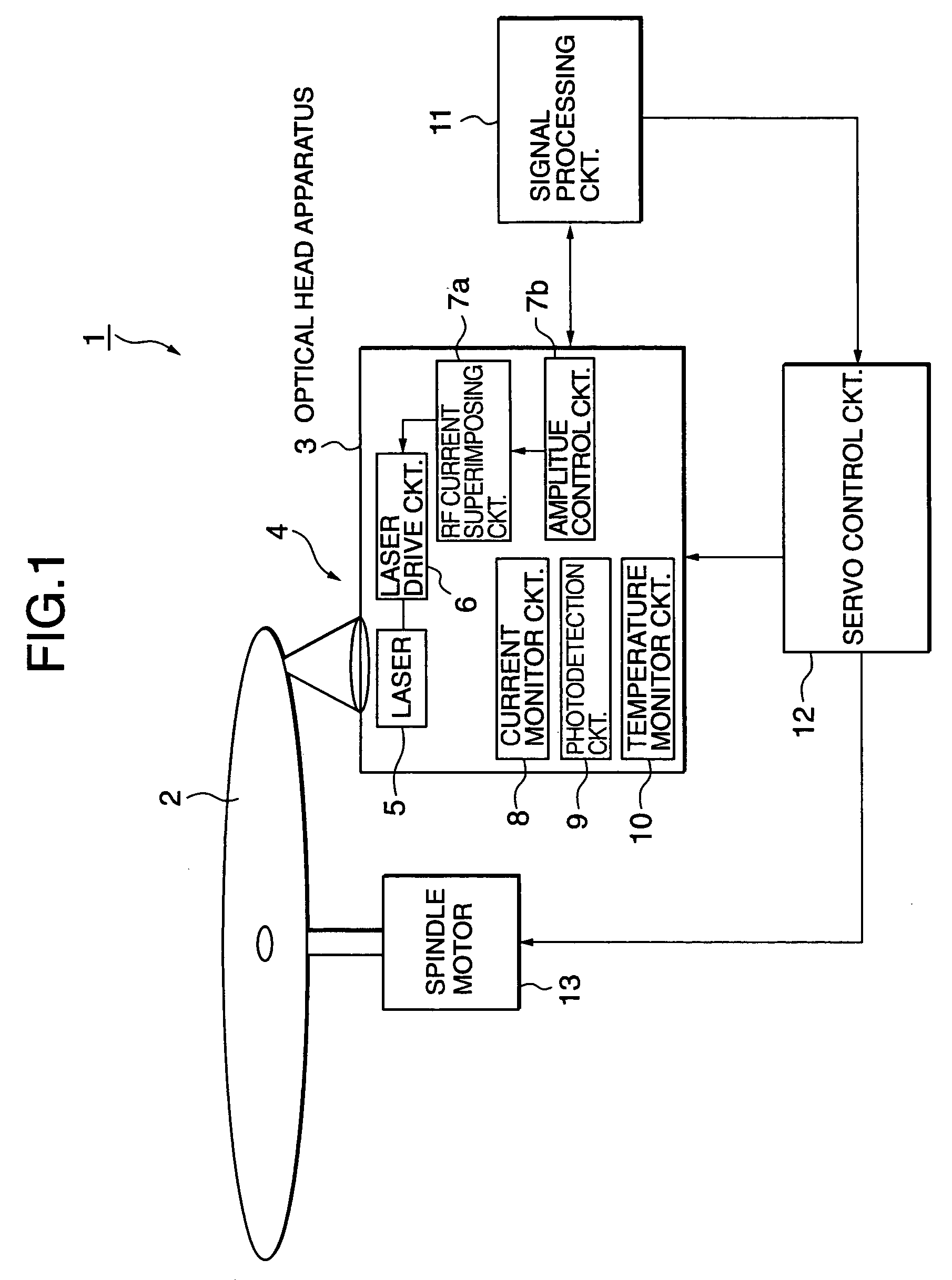 Laser driving apparatus and associated methodology of controlling a drive current