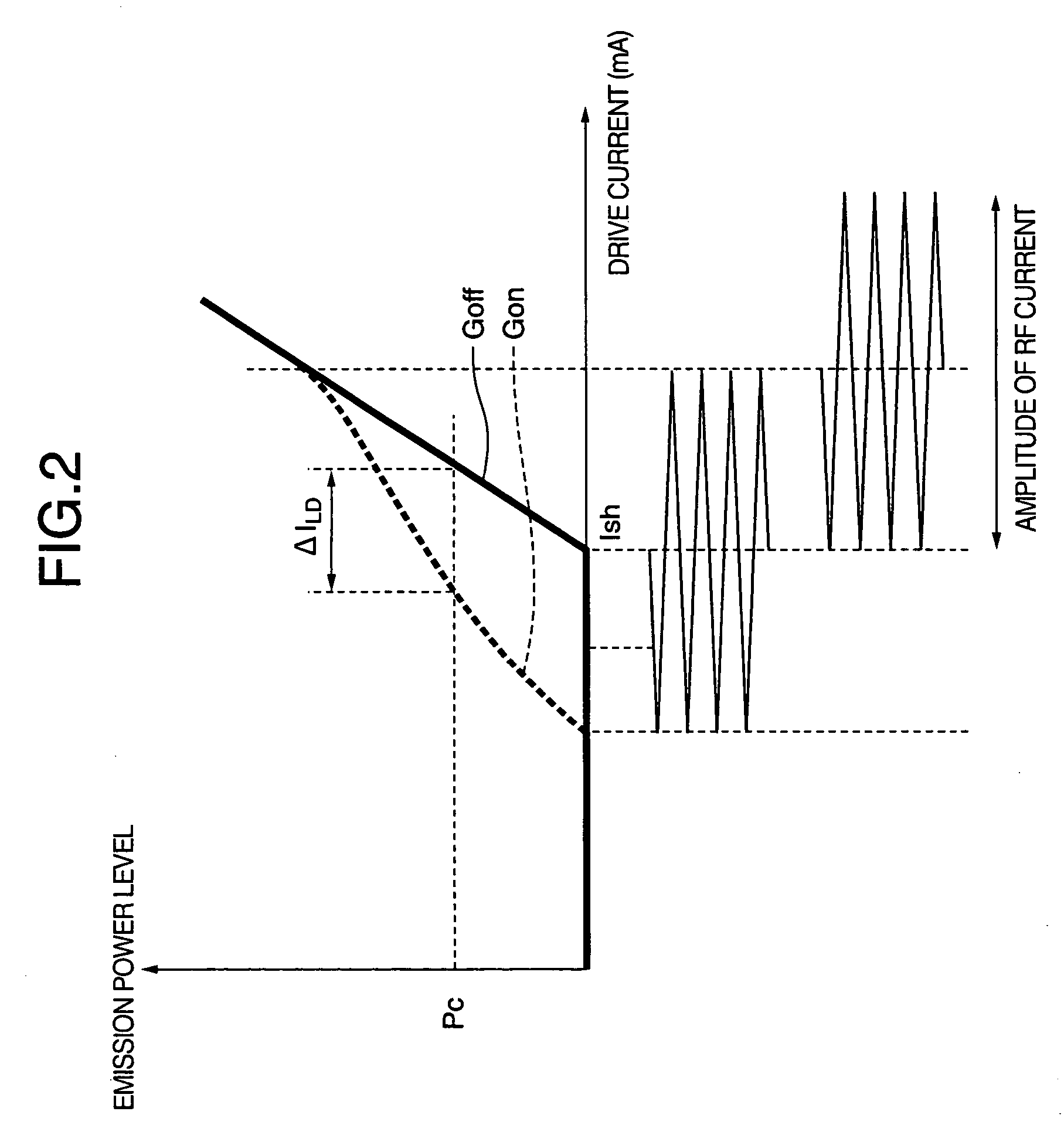 Laser driving apparatus and associated methodology of controlling a drive current