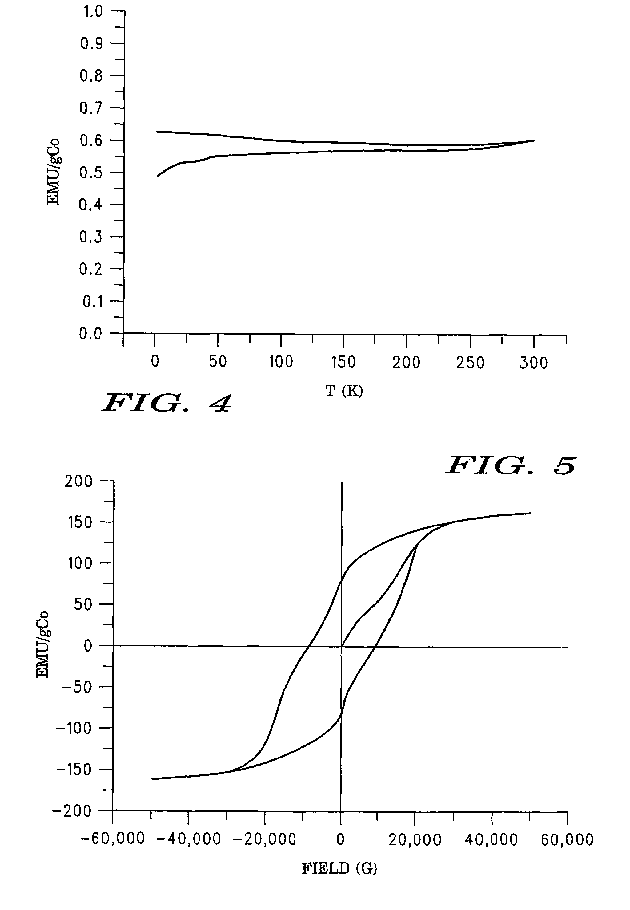 Magnetic nanomaterials and synthesis method
