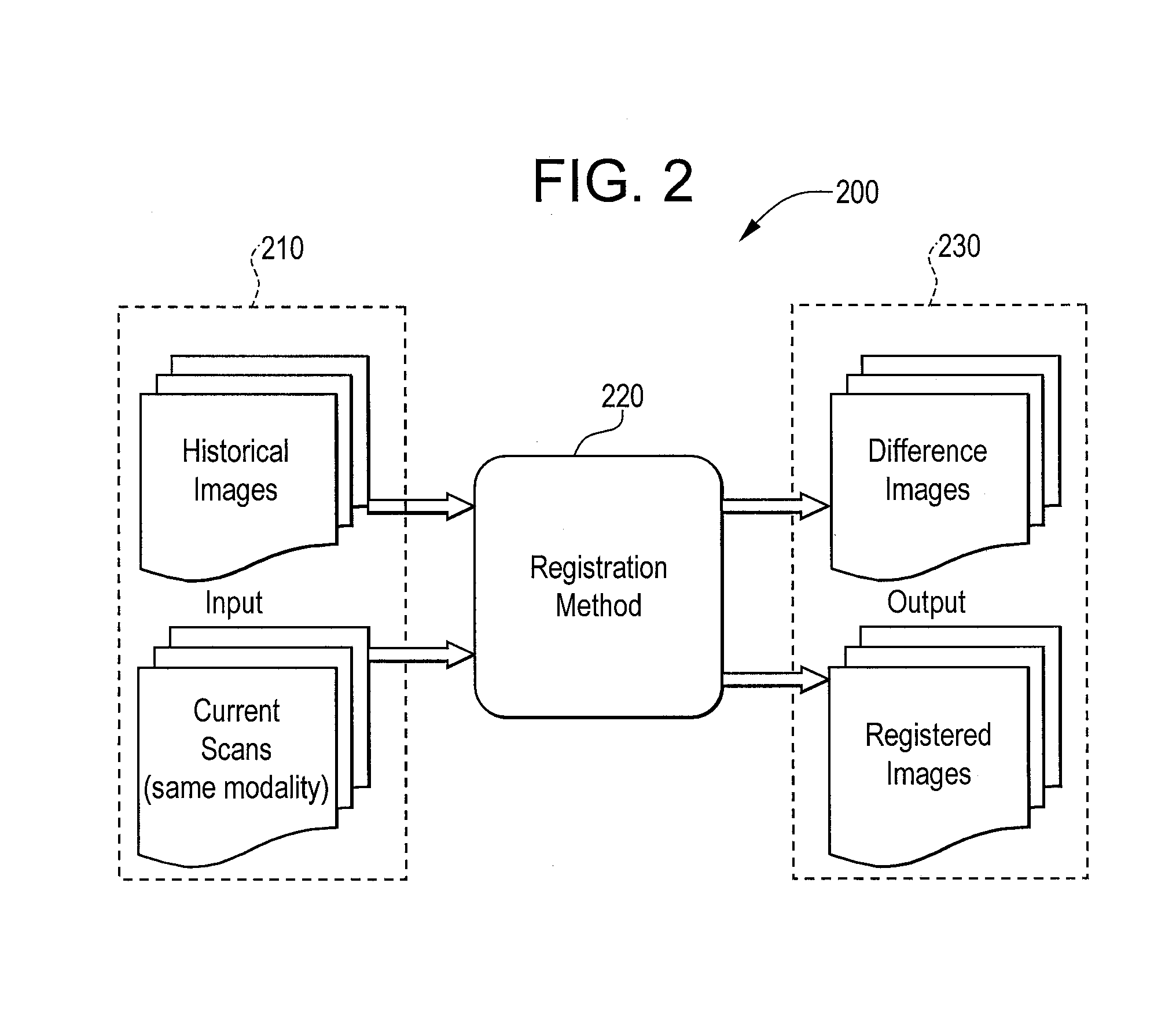 System and method for image registration