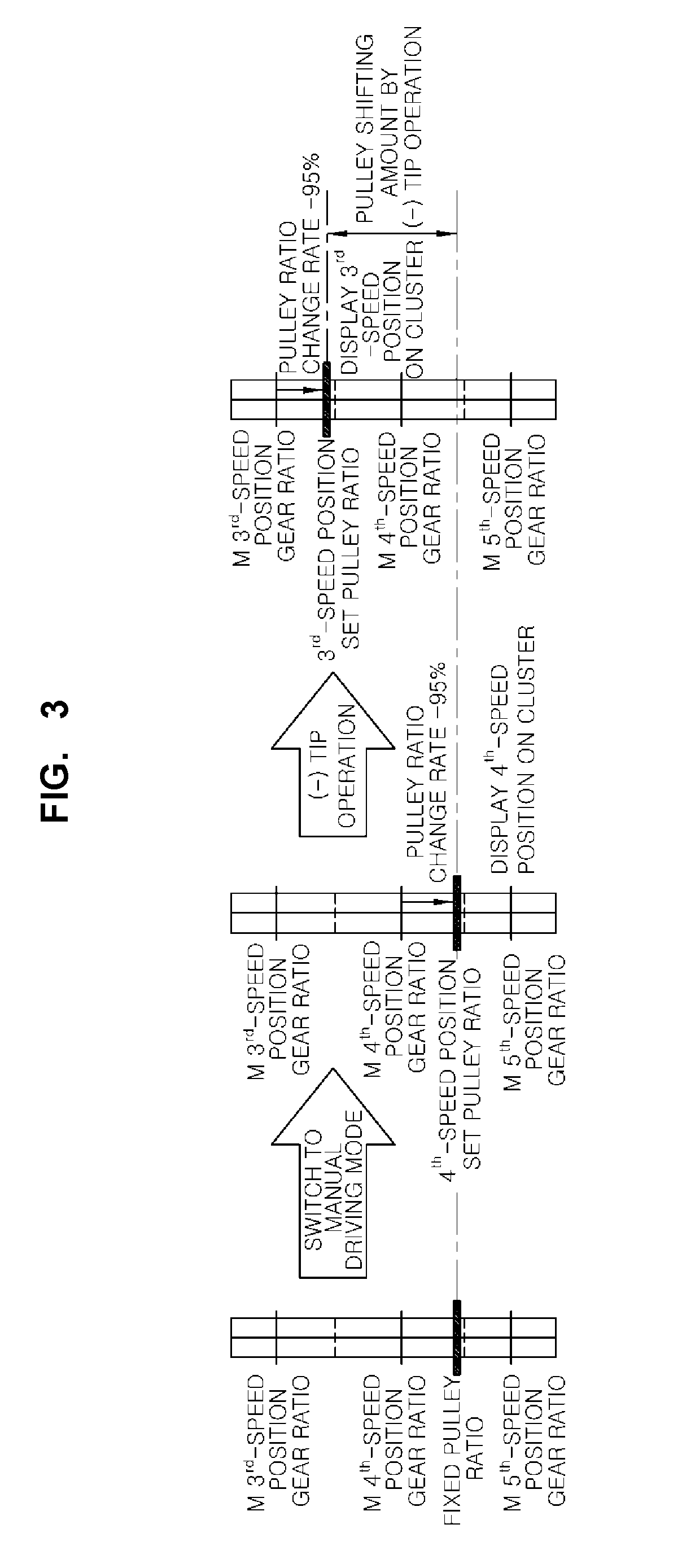 Method of controlling pulley ratio of continuously variable transmission vehicle