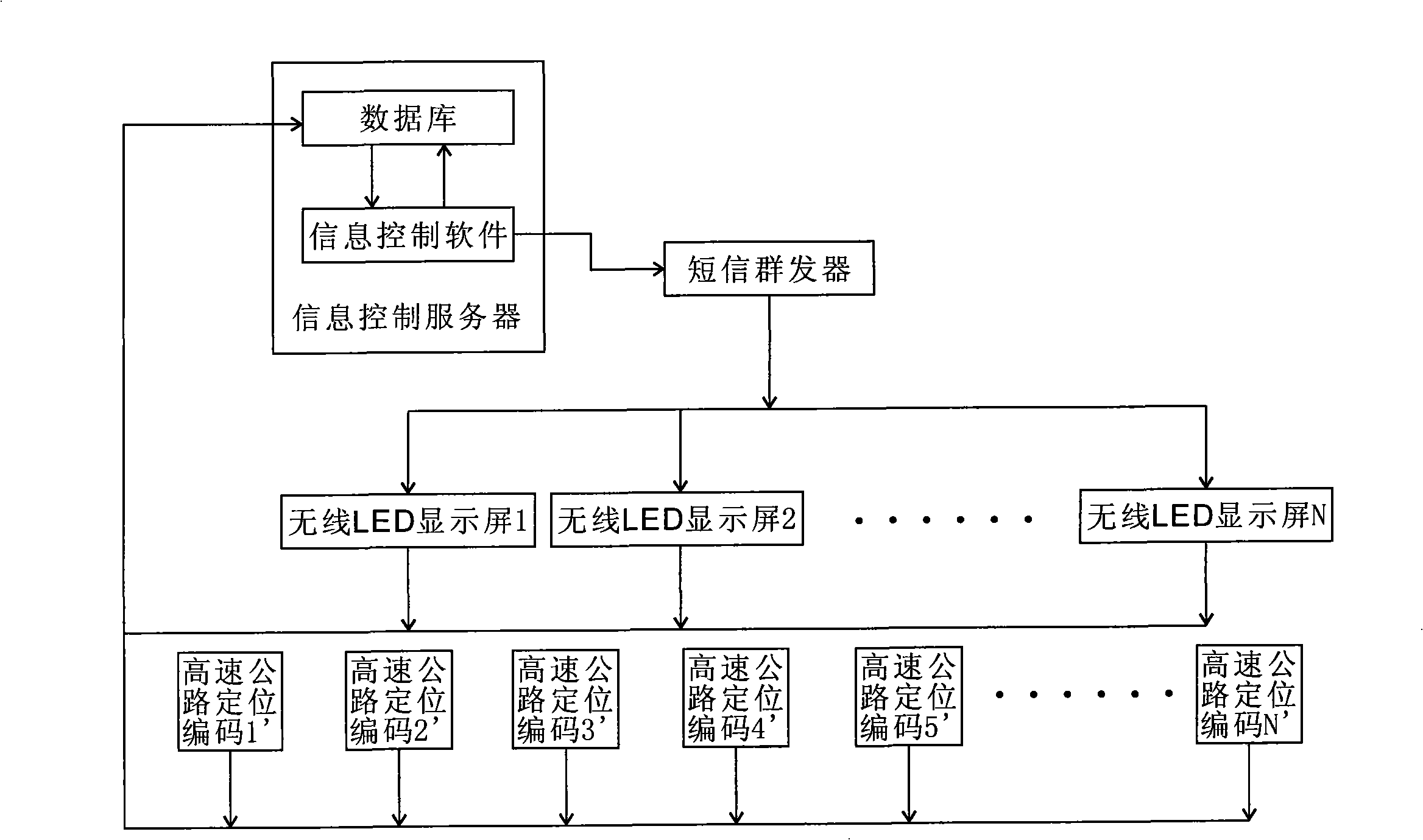 Method for avoiding rear-end collision on the expressway in foggy weather