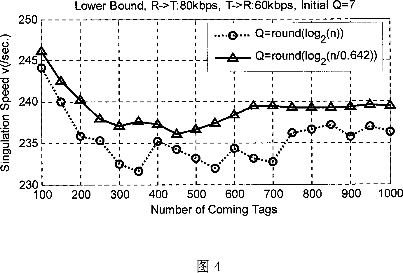Radio frequency identification process frame length selection method based on slotted random