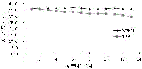 Stable and high-interference resistance serum adenosine deaminase detection reagent and detection method