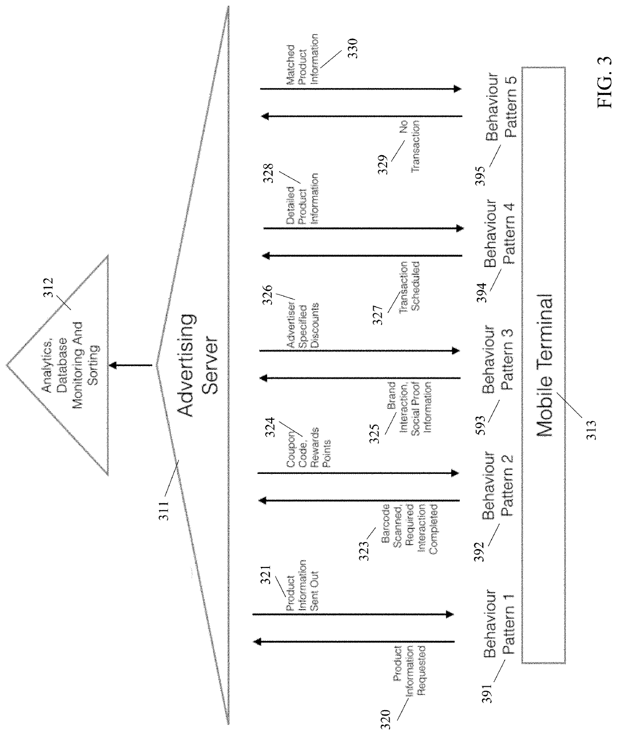 System and method for performance analysis of advertisements across multiple channels