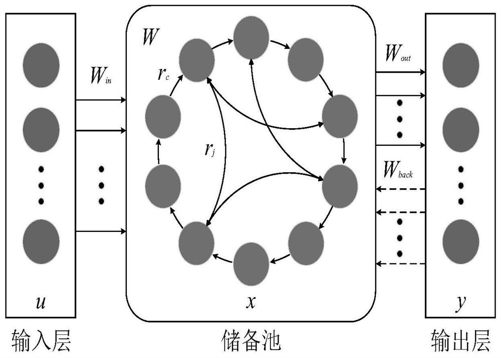 Lithium ion battery health state prediction method based on CRJ network