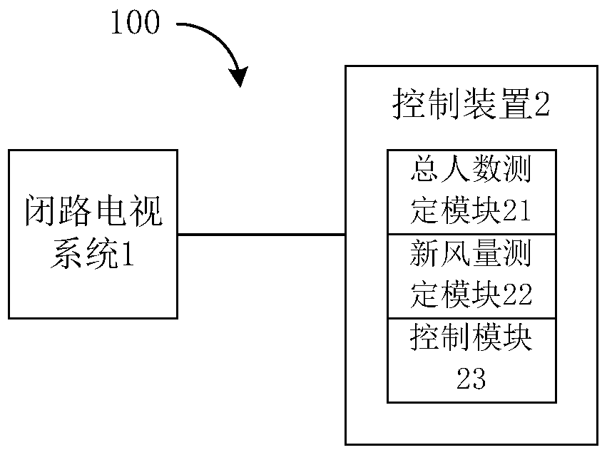 Air conditioning control method and system