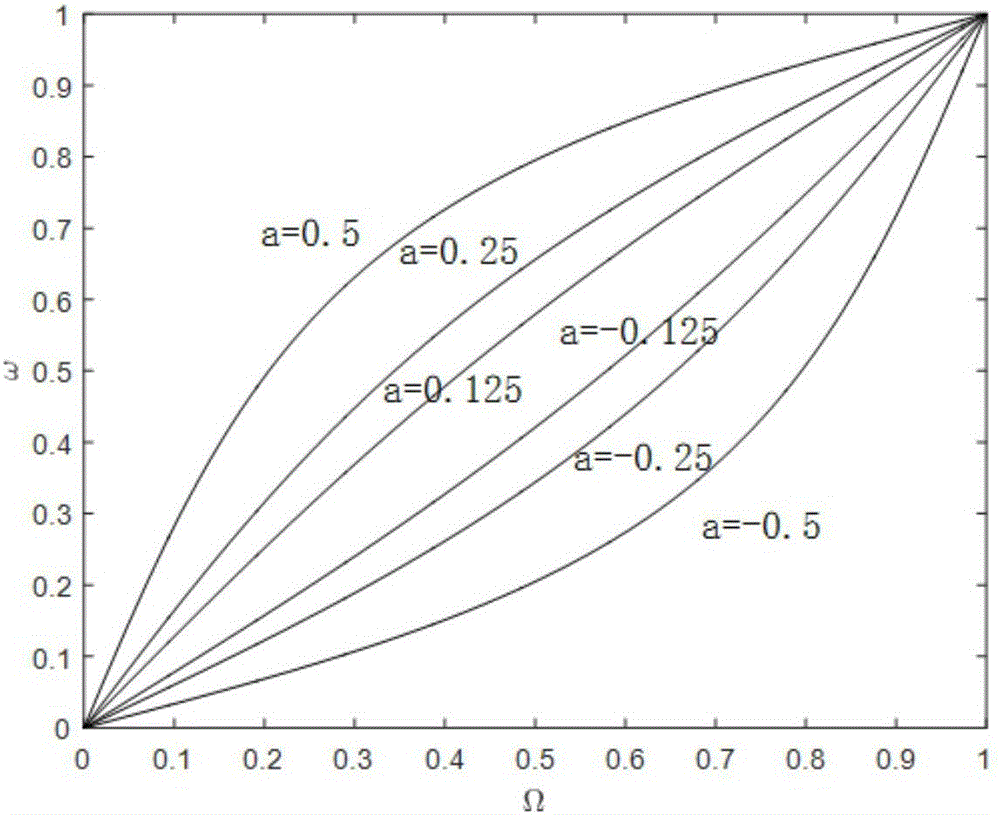 Design method for perfect reconstruction filter group based on frequency curling and cosine modulation