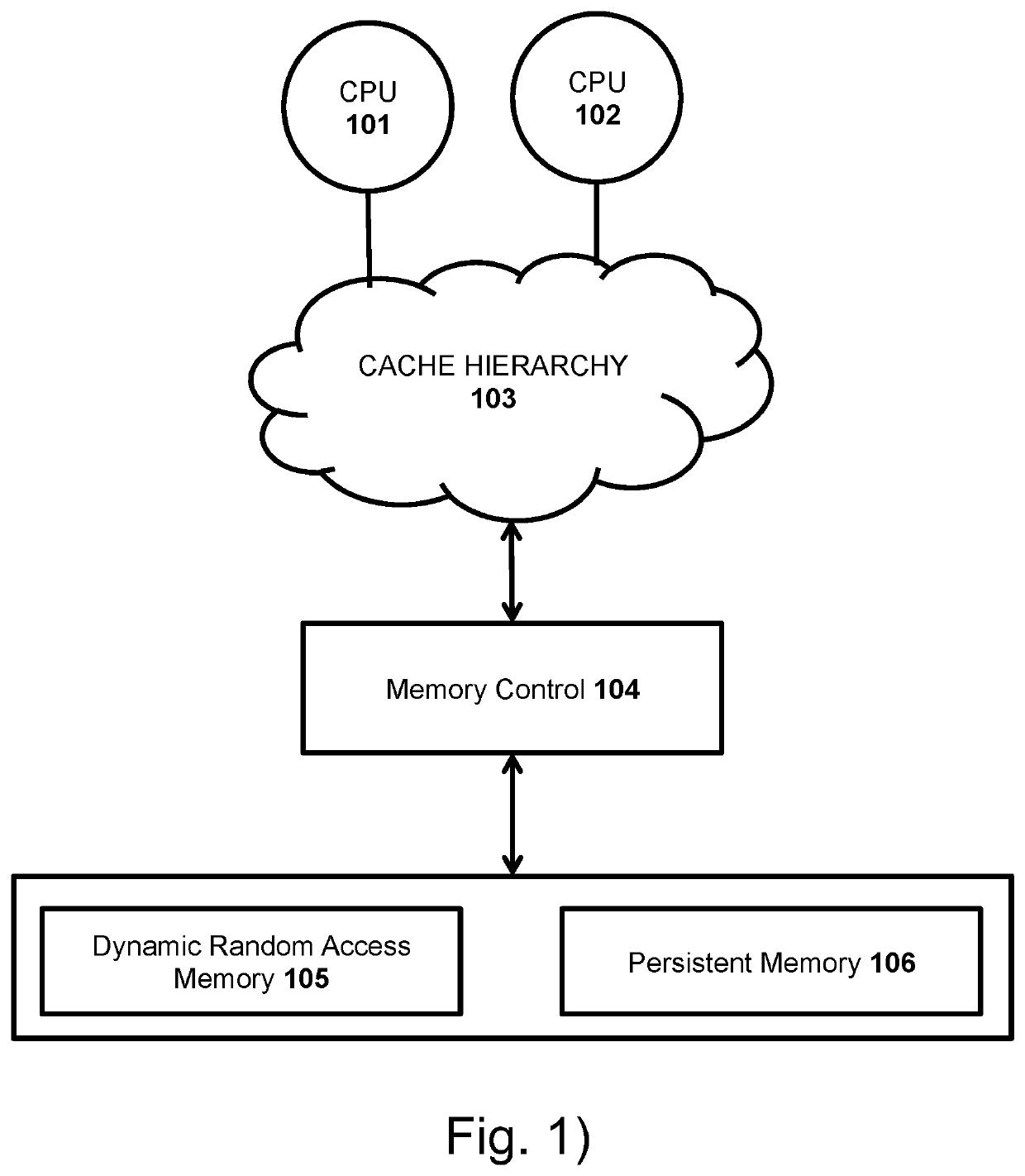 System and method for atomic persistence in storage class memory