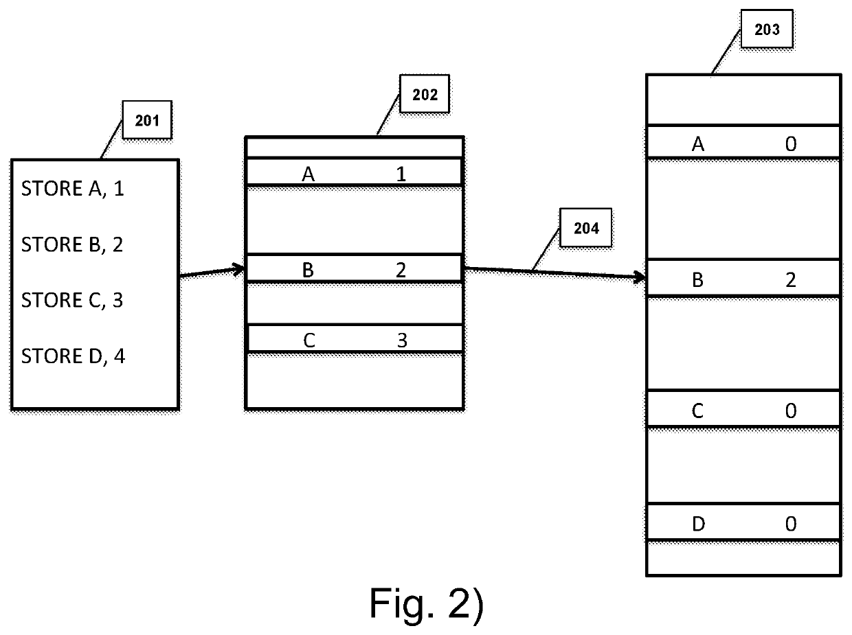 System and method for atomic persistence in storage class memory