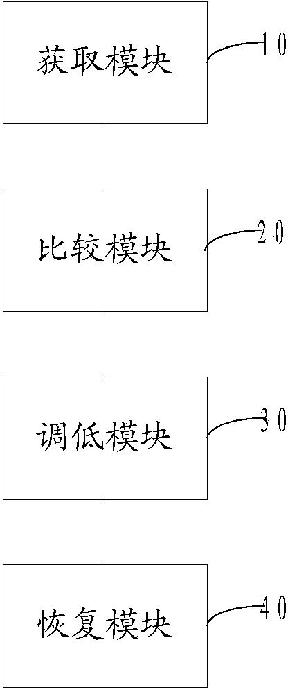 Method and device for adjusting screen luminance of terminal