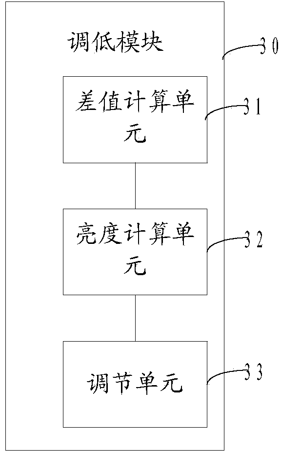 Method and device for adjusting screen luminance of terminal