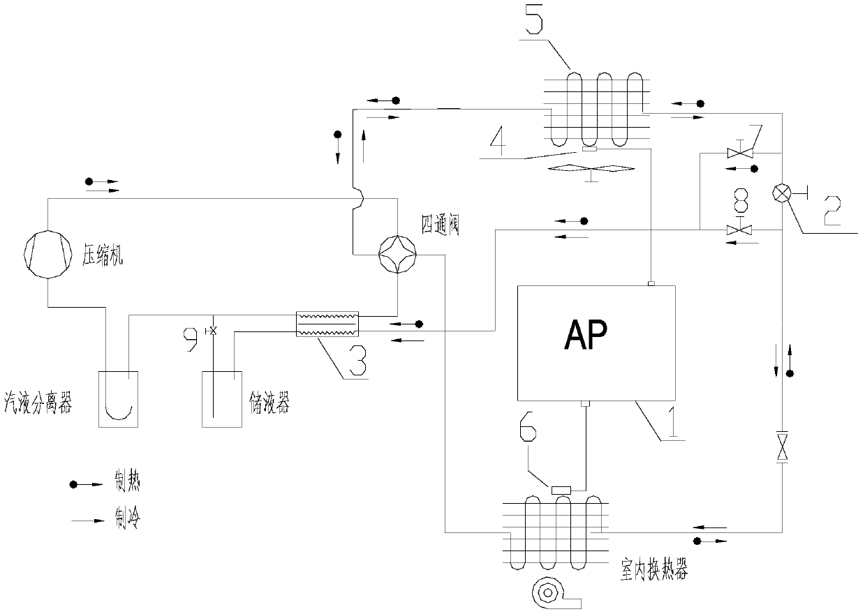 Air-conditioning unit and its pressure control method
