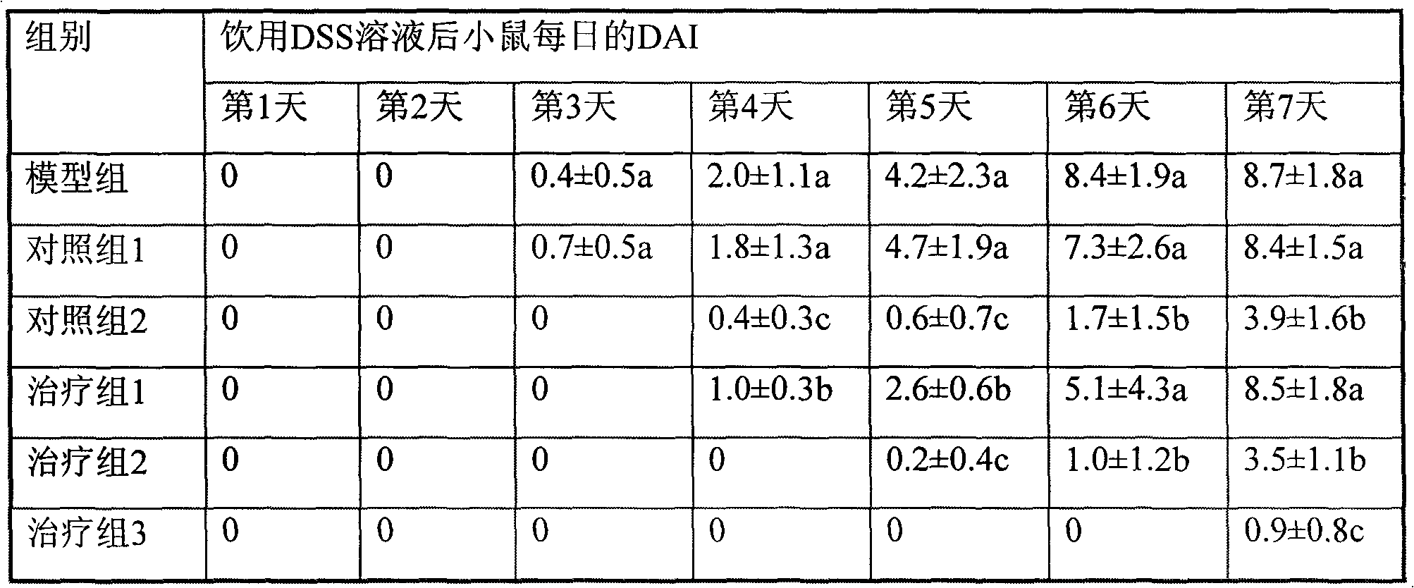 Thick-shell mussel fat-soluble extract, preparation method and application thereof