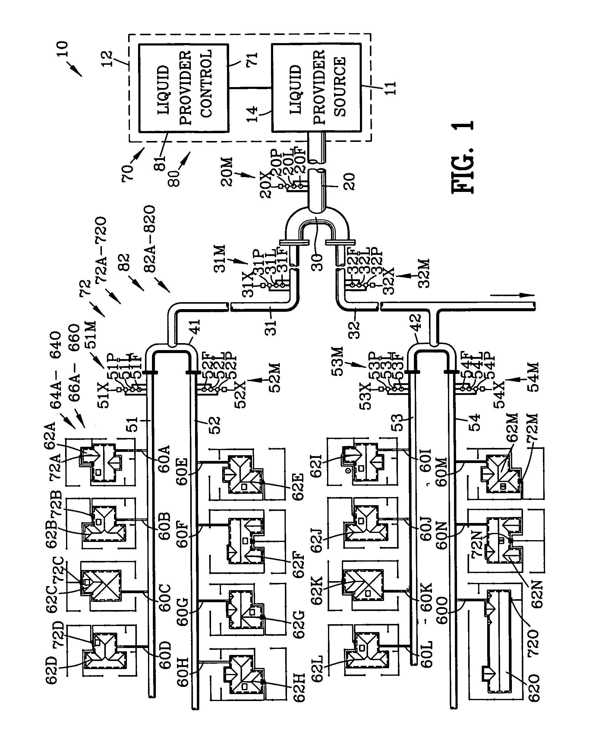 Adaptive control for irrigation system