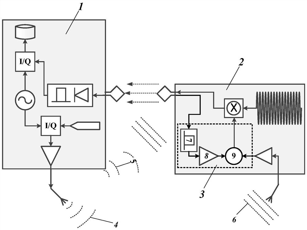 Probe signal processing method and device for high and low orbit SAR constellation