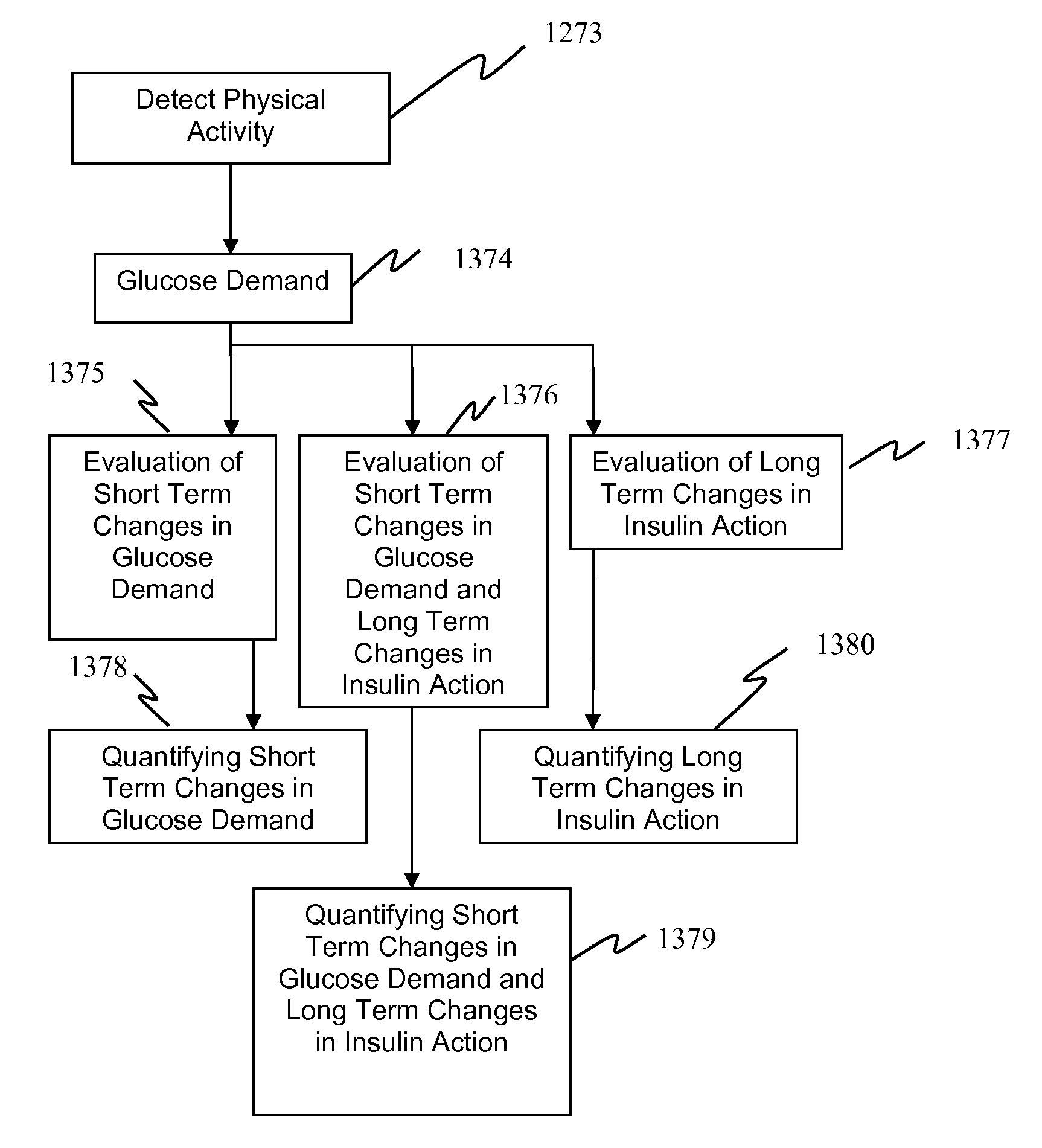 Method, system, and computer program product for the detection of physical activity by changes in heart rate, assessment of fast changing metabolic states, and applications of closed and open control loop in diabetes