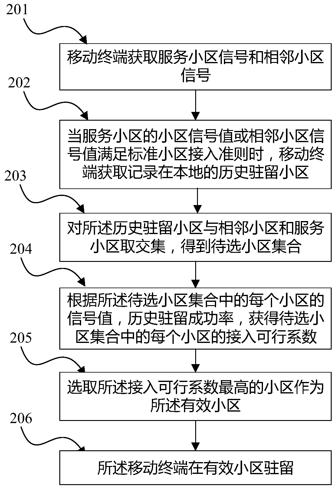 Method and device for terminal to reside in cell and mobile terminal