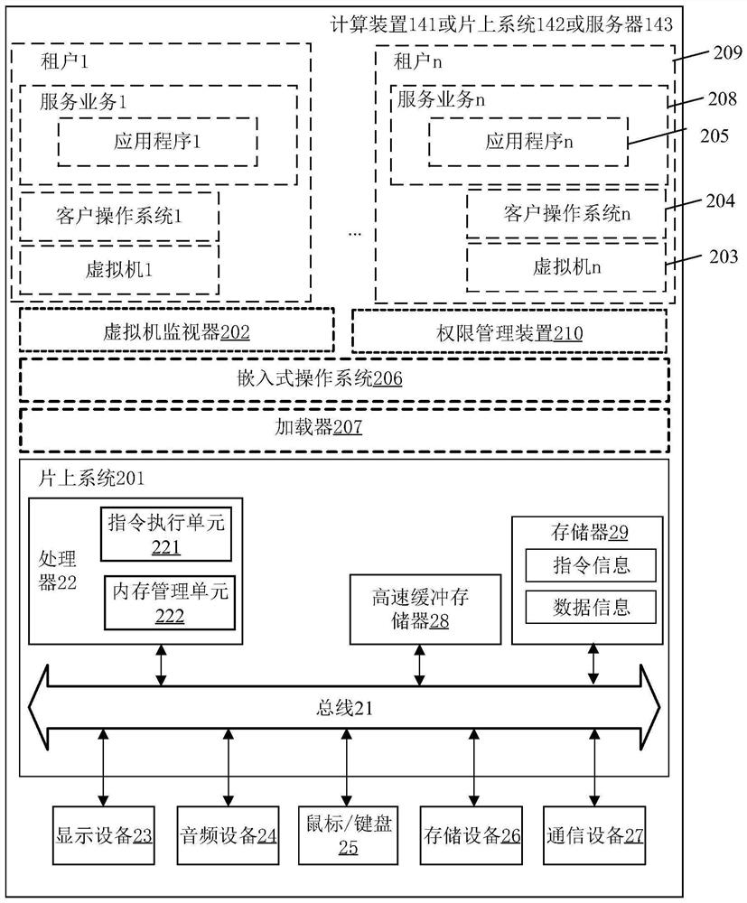 Authority management method, related device and medium