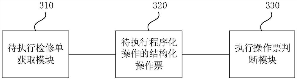 Distribution network maintenance task execution method and device, electronic equipment and storage medium