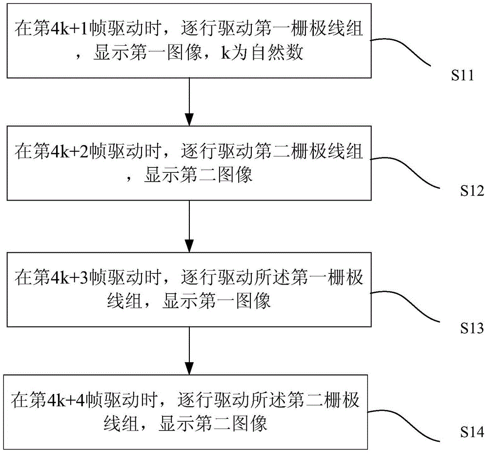 3D panel, driving method of 3D panel and electronic equipment