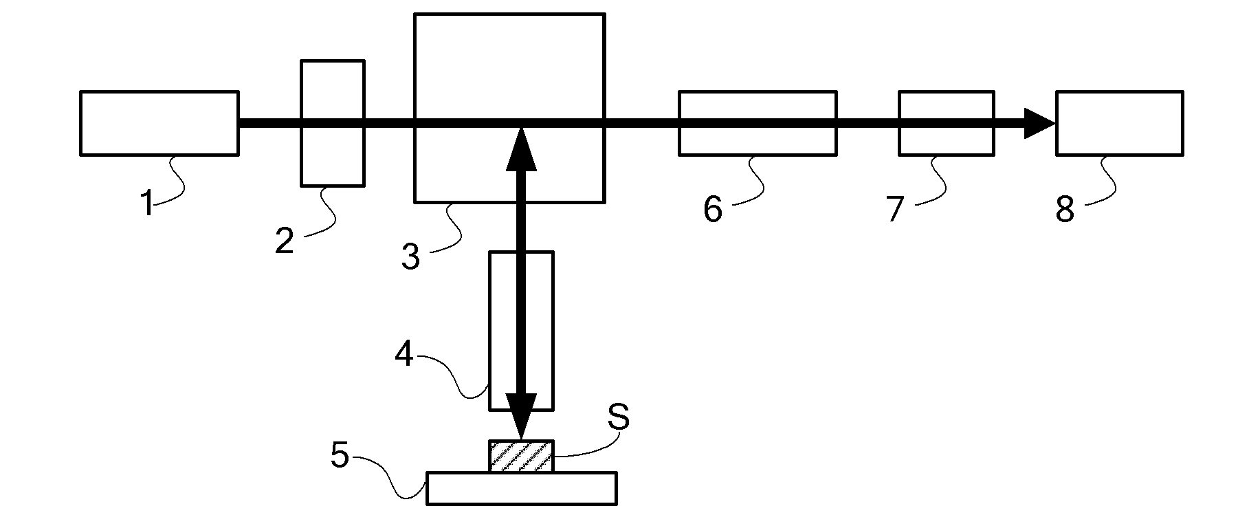 Semiconductor material micro-area stress test system