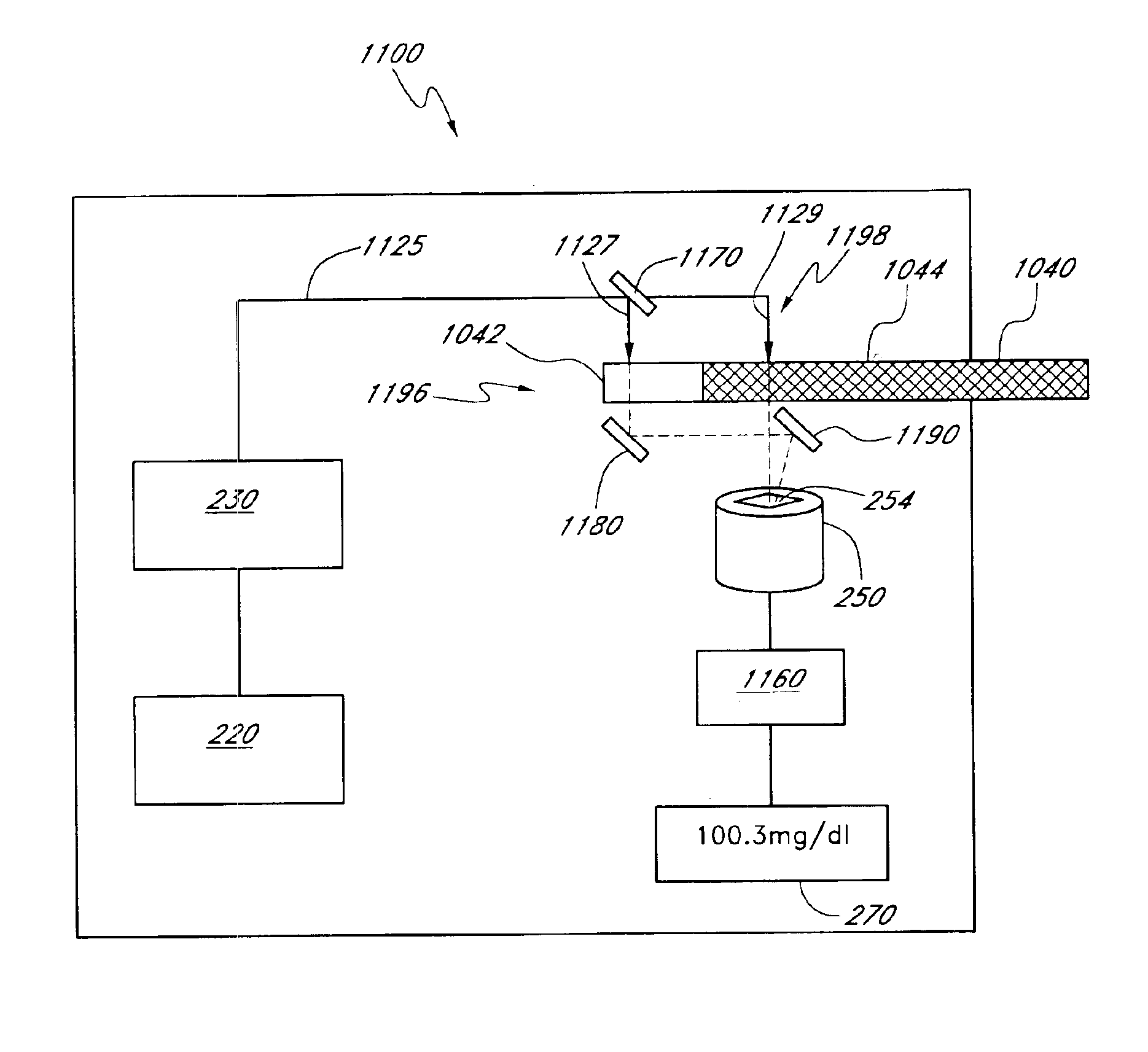 Reagent-less whole-blood glucose meter