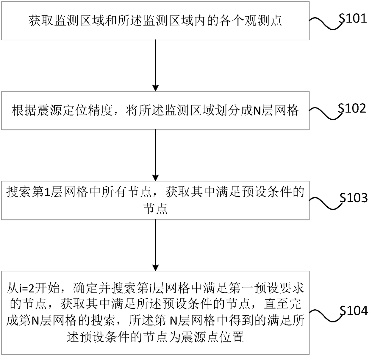 Method and device for seismic source location in a microseismic monitoring system