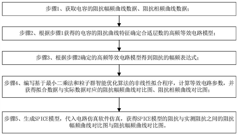 Method for establishing high-frequency SPICE model of multi-resonance-point capacitor