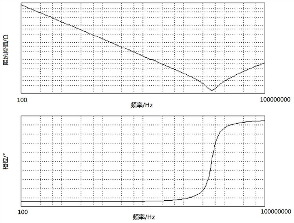 Method for establishing high-frequency SPICE model of multi-resonance-point capacitor