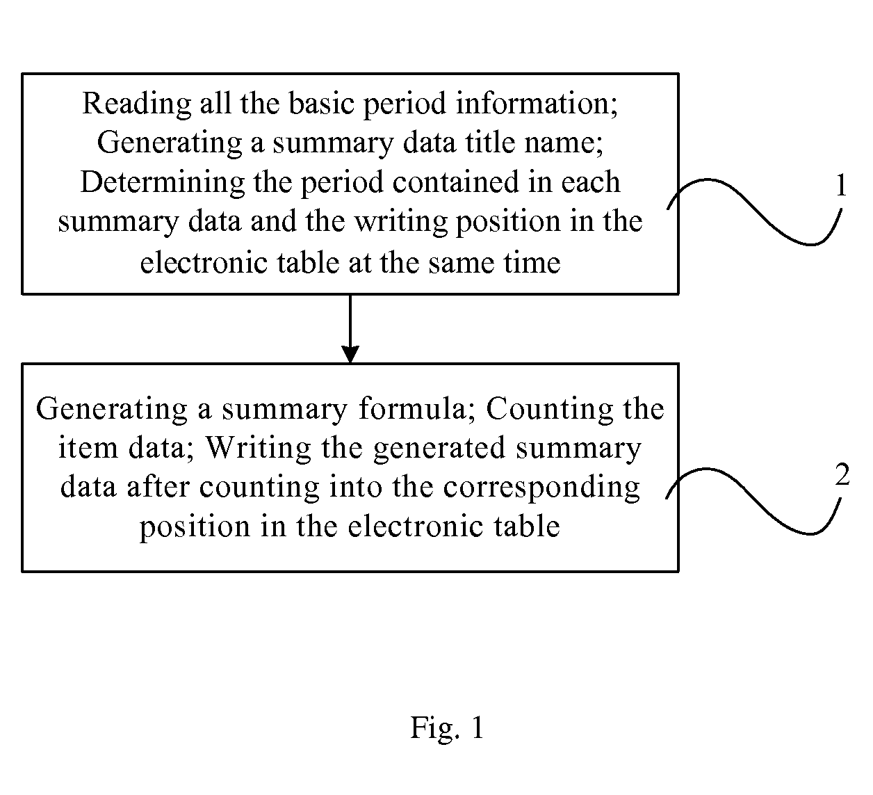 Method and system for processing electronic table data based on time sequence